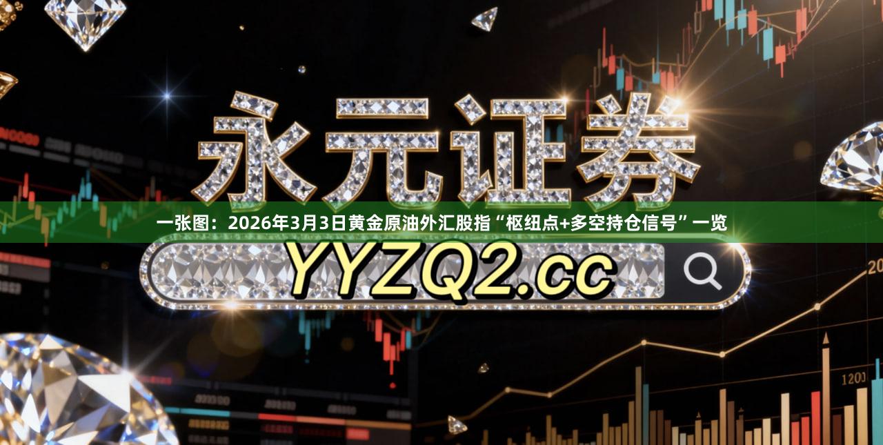 一张图:2026年3月3日黄金原油外汇股指“枢纽点+多空持仓信号”一览