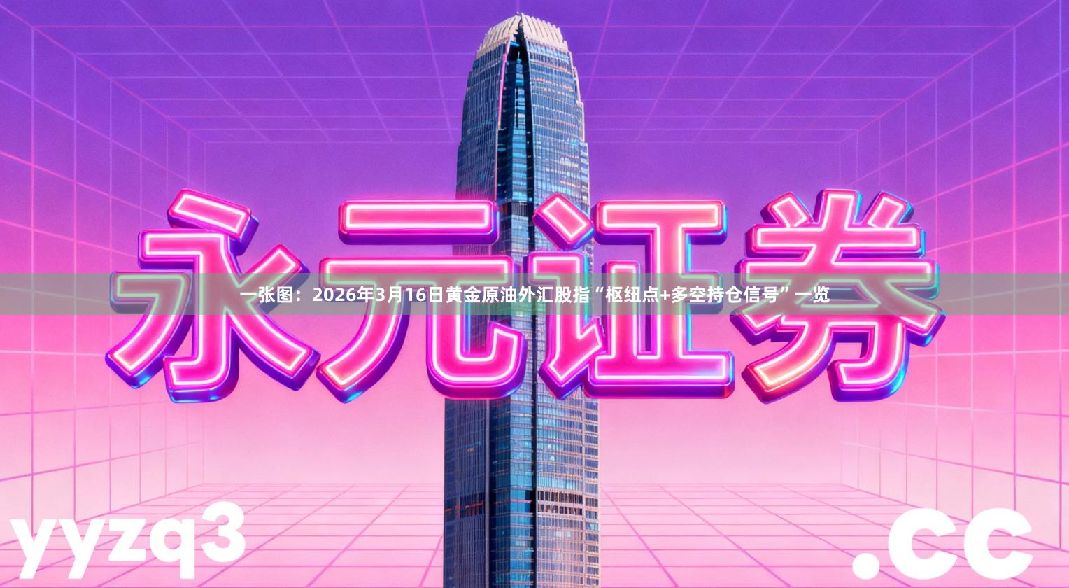 一张图：2026年3月16日黄金原油外汇股指“枢纽点+多空持仓信号”一览